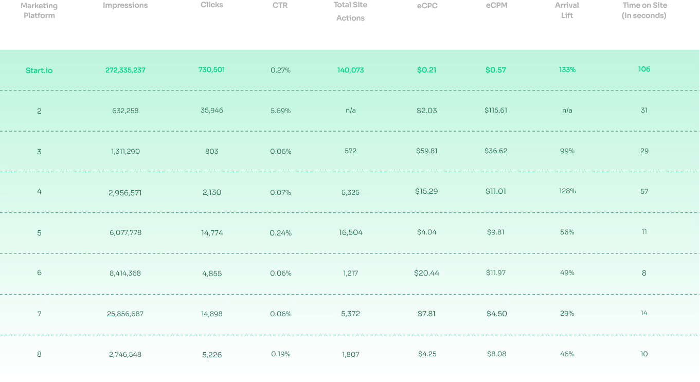 Results Table